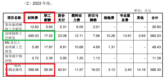 开始:株洲科能公告