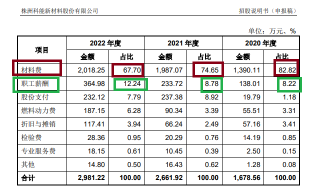 开始:株洲科能公告