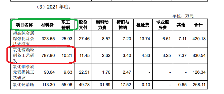 开始:株洲科能公告